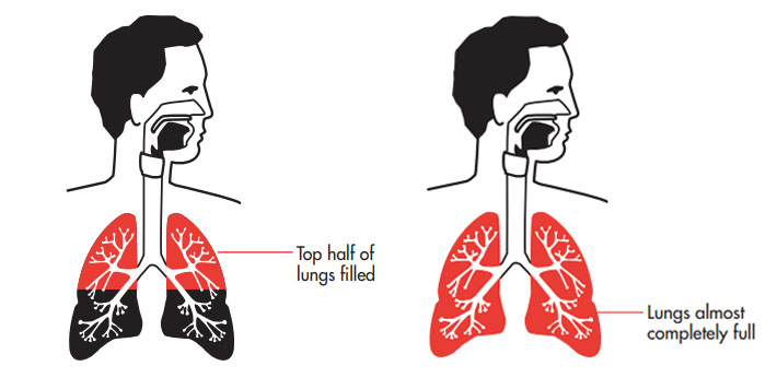 Take a deep breath when delivering a presentation