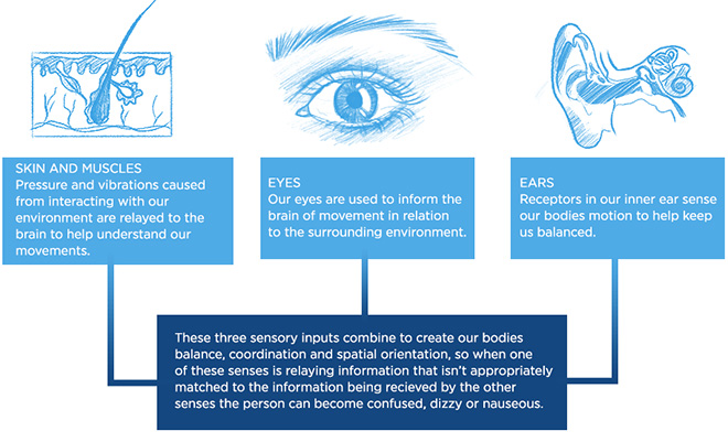 Emotion based motion sickness