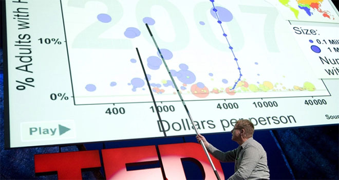 Hans Rosling TED presentation on statistics and data