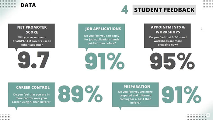 Student Feedback on AI Implementation