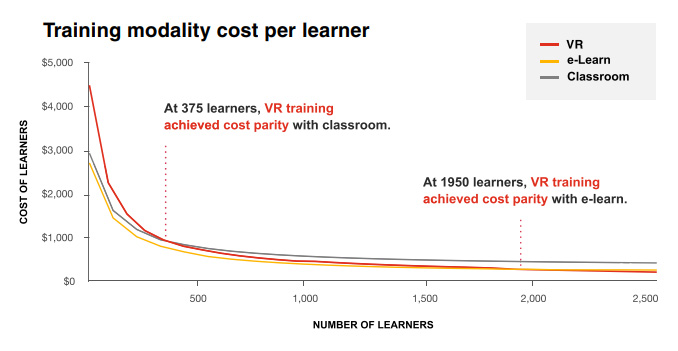 Training cost by type