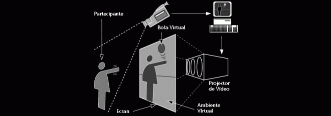 VIDEOPLACE VR platform