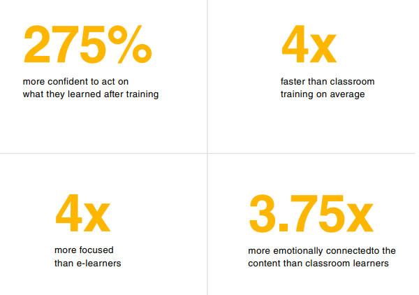 Results of soft skills training