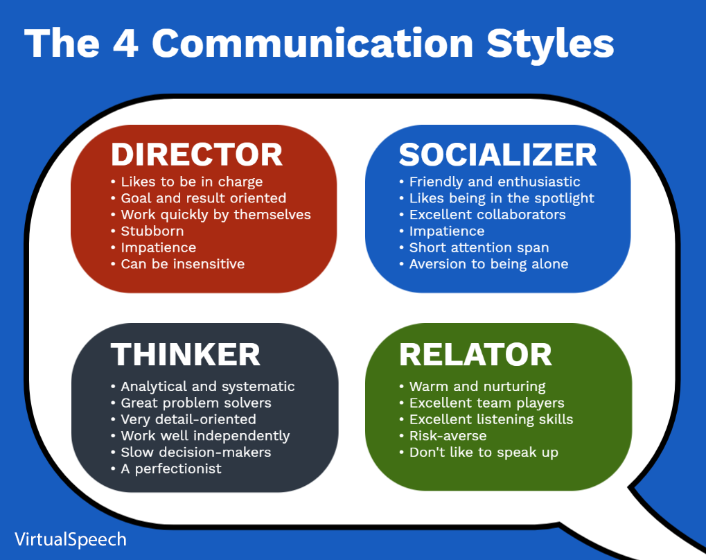 The 4 Communication Styles