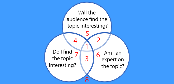 Framework for selecting a speech or presentation topic