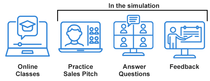 Virtual sales pitch icons